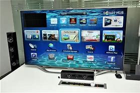 Image result for Interactive TV