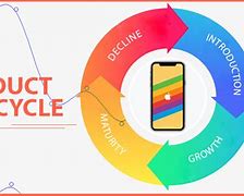 Image result for Product Development with Cell Phone