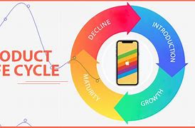 Image result for Apple iPhone Product Life Cycle