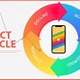 Image result for iPhone Stages
