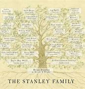 Image result for Decorative Family Tree Chart