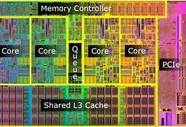 Image result for Motherboard Layout Diagram