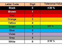 Image result for Capacitor Color Code Calculator