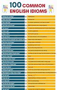 Image result for 50 Most Common Idioms