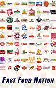 Image result for Food Chain Logo