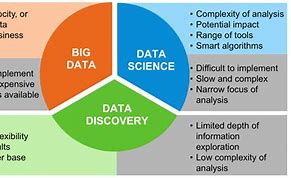 Image result for Big Data Insights