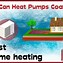 Image result for Ground Source Heat Pumps Pros and Cons
