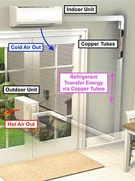 Image result for Most Economic 120 Volt Wall Mounted Air Conditioner