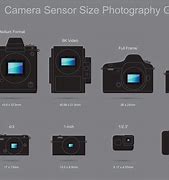 Image result for Digital Camera Sensor Type