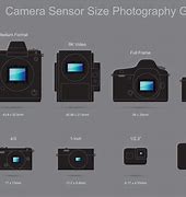 Image result for 1 Inch Sensor Size