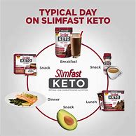 Image result for Slim Fast Keto Diet Plan Printable