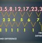 Image result for Sequence Math Formula
