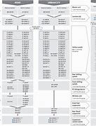 Image result for Shimano Di2 Compatibility Chart