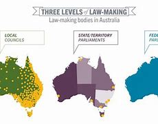 Image result for Local Government Australia