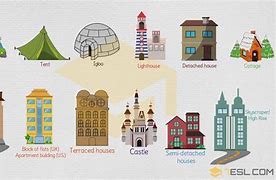 Image result for Different Kinds of Houses