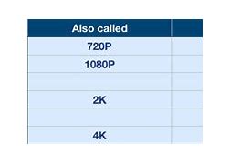 Image result for Camera Resolution Chart