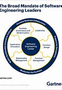 Image result for Software Engineering Manager