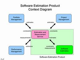 Image result for Screen Flow Diagram Example