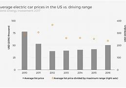 Image result for How Much Do Electric Cars Cost to Charge