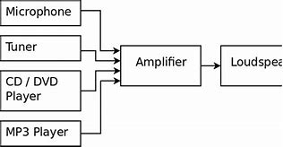 Image result for Hi-Fi Amp