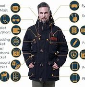 Image result for Smart Wearable Technology