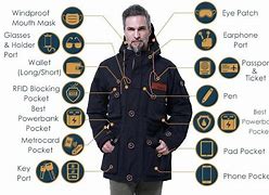 Image result for Tech Wearable Accessories Events