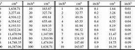 Image result for Cubic Centimeters to Horsepower Chart