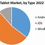 Image result for Tablet Market Size