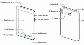 Image result for Samsung Galaxy S4 Screen Problems