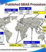 Image result for sbas�