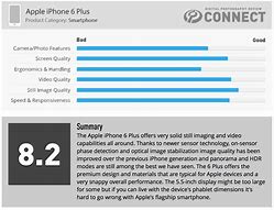 Image result for iPhone 6 Plus Camera Program