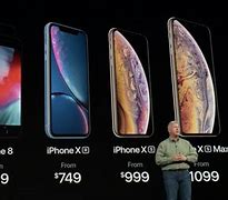 Image result for iPhone X Types