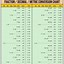 Image result for Decimal to Fraction Inches Chart