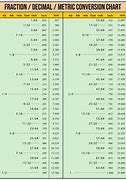 Image result for Printable Centimeters to Inches Chart