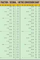 Image result for Common Fraction and Decimal Equivalents Chart