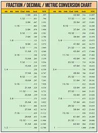 Image result for Decimal Equivalent Metric Conversion Chart