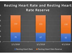 Image result for Heart Rate