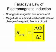 Image result for Magnetic Induction