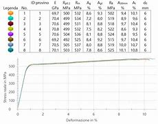 Image result for Scalmalloy vs Titanium