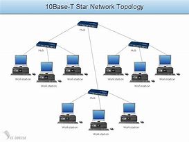 Image result for Server Network Topology