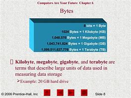 Image result for Kilobyte Value