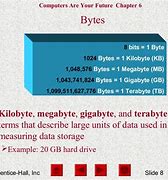 Image result for kilobyte