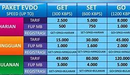 Image result for EV-DO Broadband PTCL