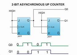 Image result for Homemade CPU 4-Bit Schematic/Diagram