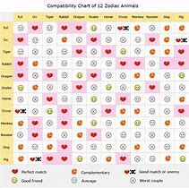 Image result for Chinese Astrology Signs Compatibility Chart