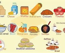 Image result for What Should You Eat for Breakfast