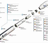Image result for Ariane 6