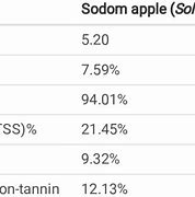 Image result for Apple Fruit Extract