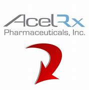 Image result for acrx stock