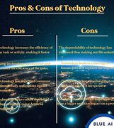 Image result for Pros and Cons of Technology Poster Drawing